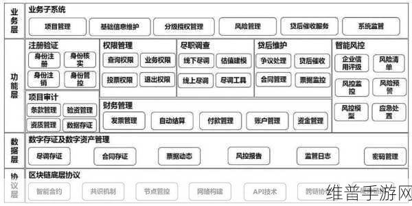 SiC供应链专利战升温，手游公司如何应对市场竞争加剧