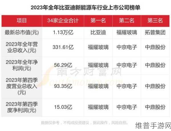 比亚迪员工数破90万大关！新能源巨头跨界启示，手游公司如何借鉴其人才吸纳狂潮？