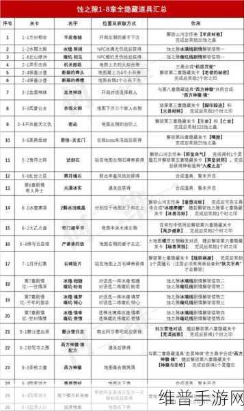 天地劫手游蚀之隙隐藏关卡全面开启攻略
