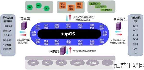 汇川技术与永宁尔集团达成战略合作，手游公司如何借鉴其数字化转型经验优化攻略数据