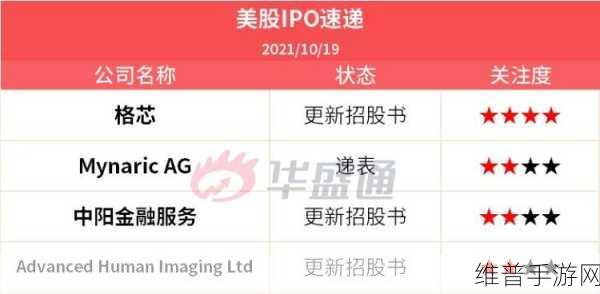 格芯违规运送晶圆遭罚，手游公司如何应对供应链风险？