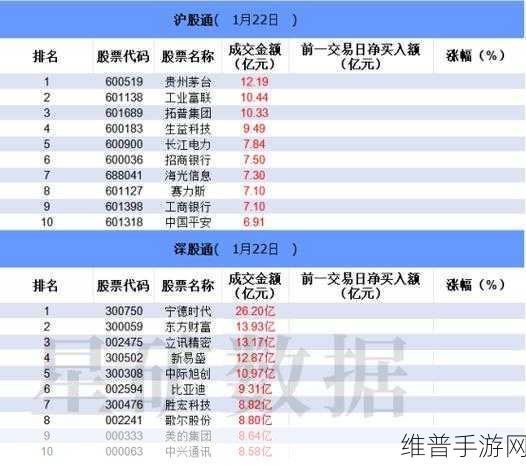 IH、IF期指空头加仓背景下，手游市场攻略数据解读，机构大举抛售同花顺，市场风向真要变？