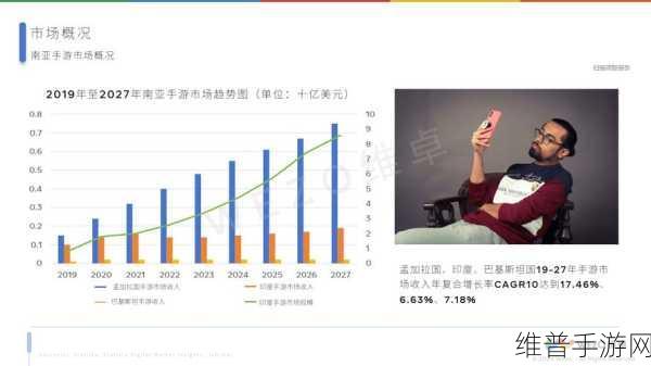 苹果印度手游市场攻略，解读2024财年营收飙升33%的奥秘