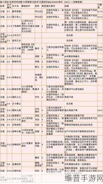 三国杀传奇缘分搭配与武将选择深度攻略