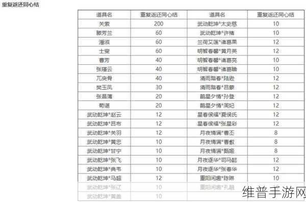 三国杀传奇缘分搭配与武将选择深度攻略