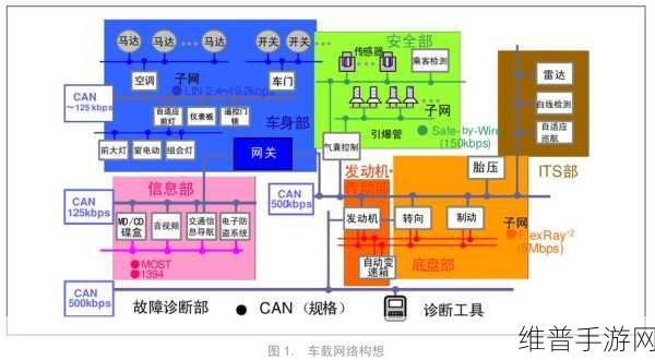 CAN总线技术启示录，工业自动化如何助力手游公司优化攻略数据系统