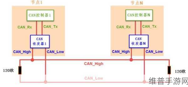 CAN总线技术启示录，工业自动化如何助力手游公司优化攻略数据系统