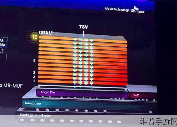 SK海力士12层堆叠HBM3E率先量产，手游公司如何应对技术革新