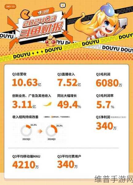 英伟达2025财年Q3财报深度解读，营收净利双增长，创历史新高，手游公司迎来新机遇