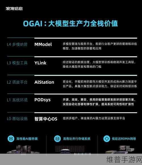 在生成式AI的浪潮中，苹果手游为何青睐小模型？