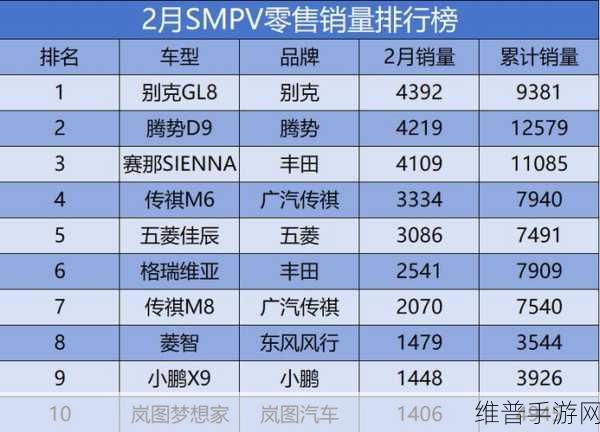 广汽丰田10月销量揭晓，赛那MPV销量耀眼，手游攻略数据中的销冠启示