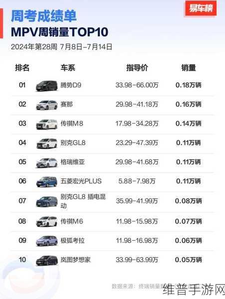 广汽丰田10月销量揭晓，赛那MPV销量耀眼，手游攻略数据中的销冠启示