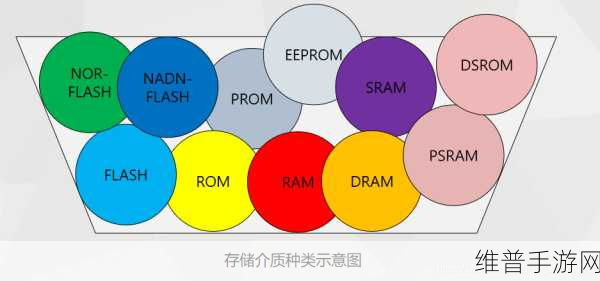 聚辰半导体超小尺寸NOR Flash芯片，手游公司的数据存储新利器