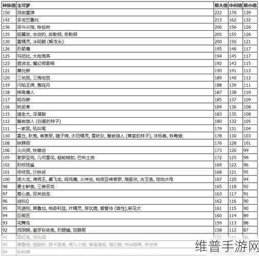 宝可梦朱紫深度攻略，影响速度的特性汇总