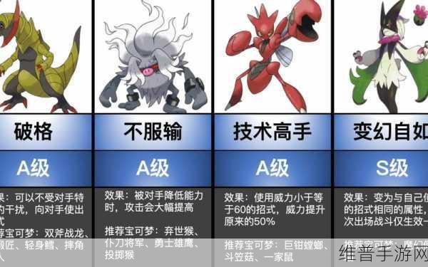 宝可梦朱紫深度攻略，影响速度的特性汇总