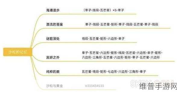 重返未来1999，转换思路通关全攻略