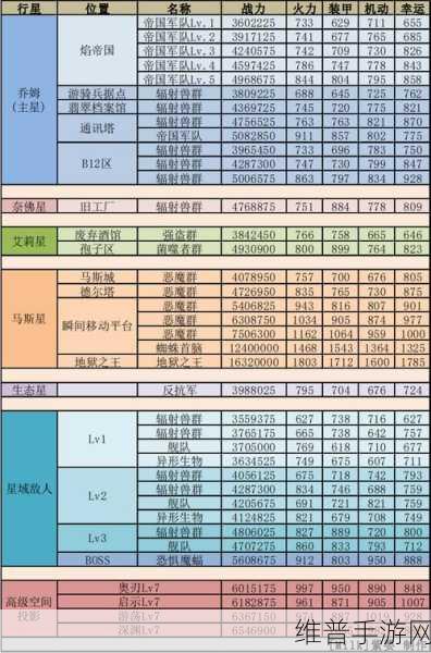 伟华科技手游新纪元，1800万元天使轮融资后的攻略数据深度解析