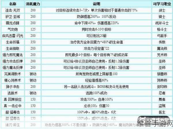 伟华科技手游新纪元,1800万元天使轮融资后的攻略数据深度解析