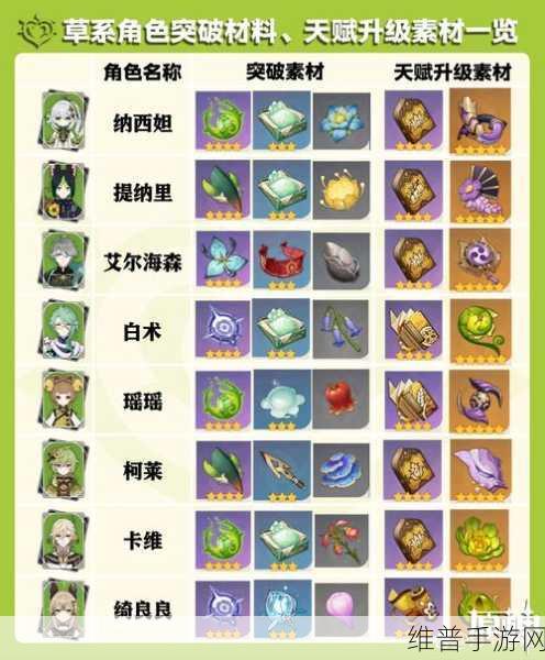 原神坎蒂丝天赋材料全攻略，突破升级必备物品详解