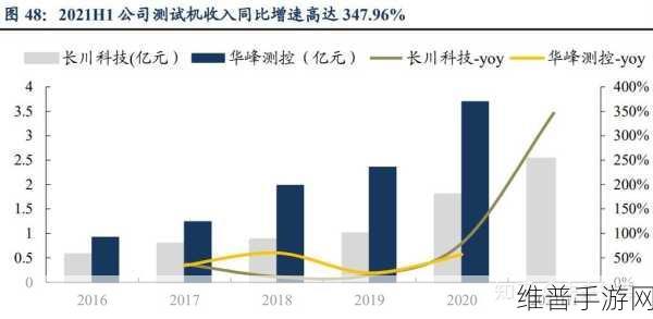 泰瑞达助力手游性能飞跃，J750半导体测试平台交付里程碑与手游攻略数据深度解析
