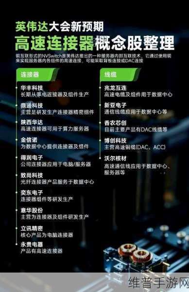 英伟达加速认证三星新型AI存储芯片，手游公司如何应对技术革新