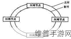 手游网络优化攻略,以太网与光纤网络的优劣比较
