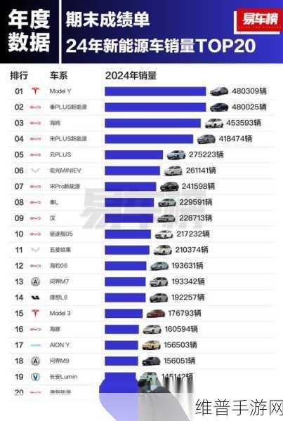10月第1周新能源销量揭秘，比亚迪持续领跑，理想意外夺冠，特斯拉究竟怎么了？