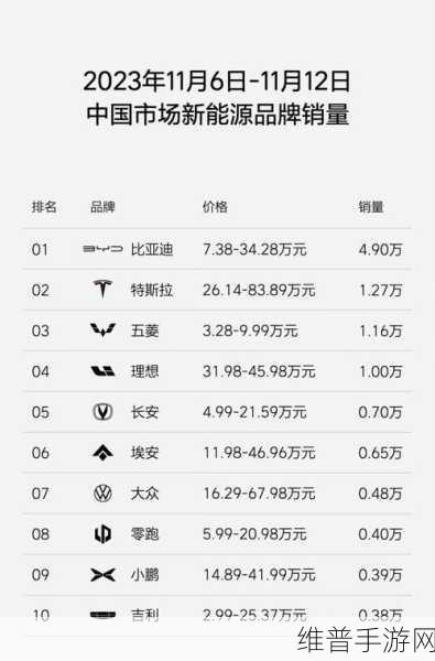 10月第1周新能源销量揭秘，比亚迪持续领跑，理想意外夺冠，特斯拉究竟怎么了？