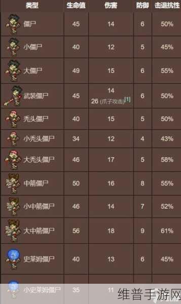 泰拉瑞亚手游神器盘点与资源管理高效技巧全解析