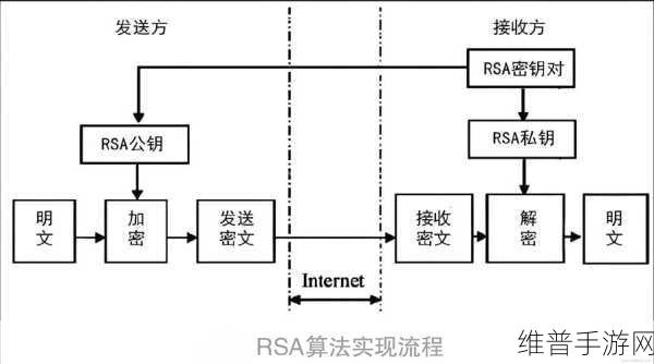 Spring Boot 加密算法在手游数据安全中的应用，对称与非对称加密详解