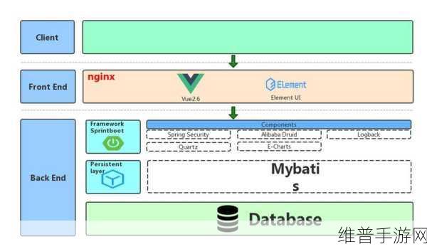 Spring Boot 加密算法在手游数据安全中的应用,对称与非对称加密详解