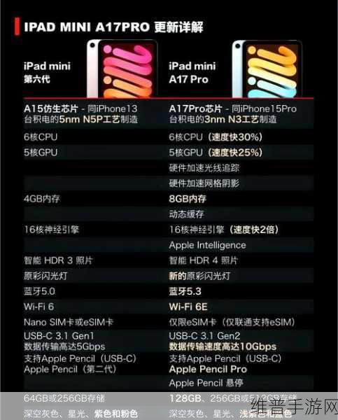 iPad mini 7新变化对手游体验的影响及攻略调整