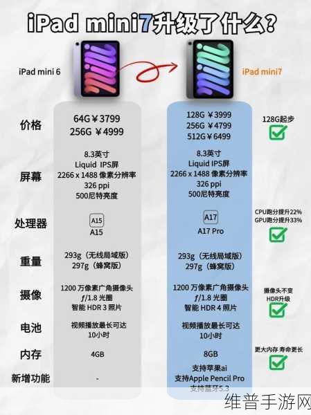 iPad mini 7新变化对手游体验的影响及攻略调整