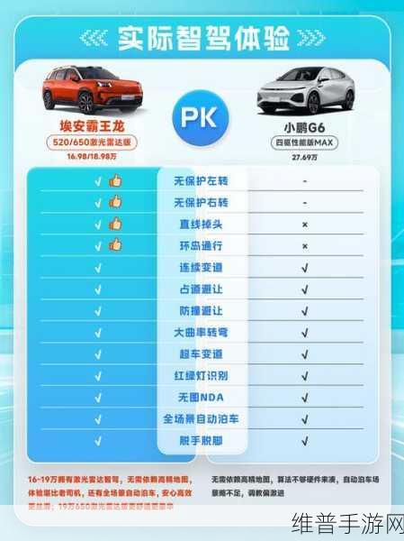 广汽埃安×Momenta联手，高阶智驾手游攻略，城市驾驶即将迎来大变革！