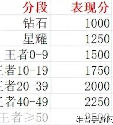 王者荣耀上榜荣耀战力全攻略，解锁你的英雄荣耀