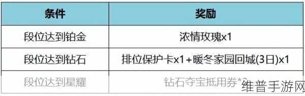 王者荣耀降段保护卡，功效与用途全面剖析