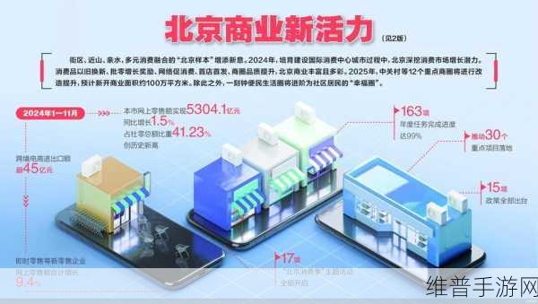 北京产业经济向新提质，手游行业加速奔跑引领发展新篇章！