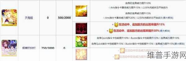 FGO拉斯维加斯御前比试深度攻略，Free本卡美洛轮盘配置全解析
