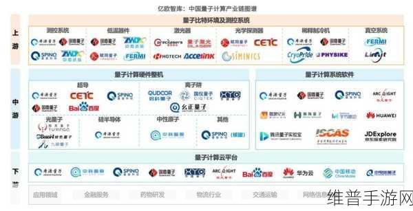 德国量子计算机中心落成,手游公司如何把握量子计算新机遇?
