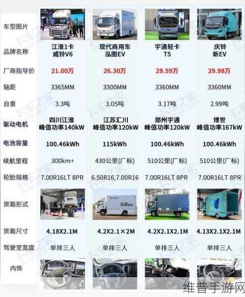 零米轻卡放大招，手游公司视角下的新能源市场备战与15000辆销售目标