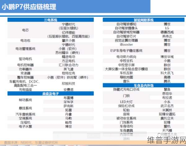 蔚来规模化浪潮下的手游攻略数据，确定性回报时代已至？