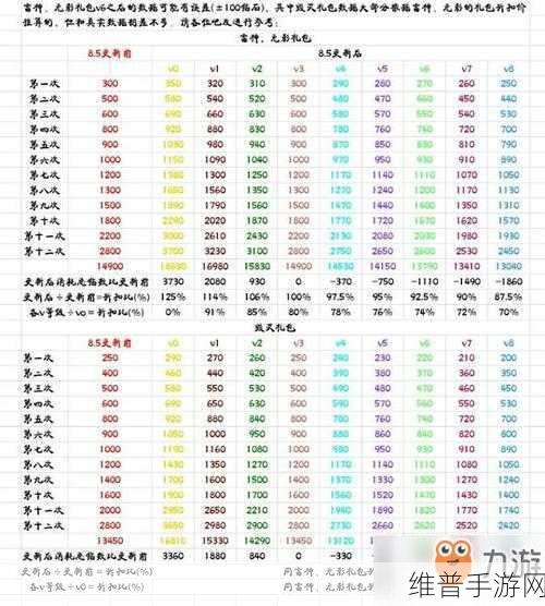 QQ会员玩穿越火线手游的专属福利详解