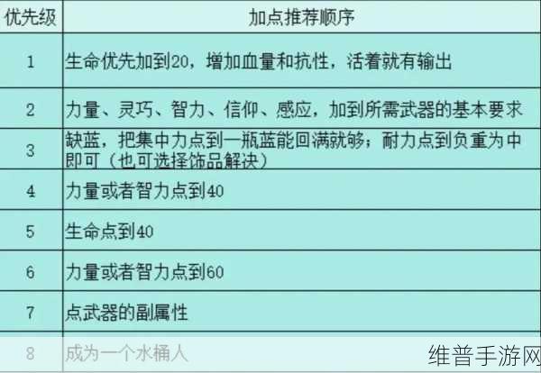 艾尔登法环法系职业深度攻略，解锁法师的无限可能