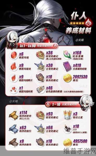 原神仆人角色养成攻略,等级与天赋突破材料全解析