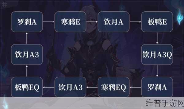 崩坏星穹铁道，寒鸦阵容搭配深度解析与推荐