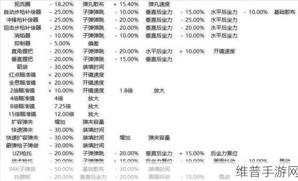 绝地求生大逃杀手游训练营全攻略，新手进阶的必经之路