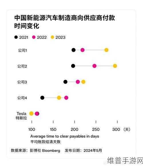 特斯拉陶琳理念启示录，手游公司如何优化供应链与技术革新