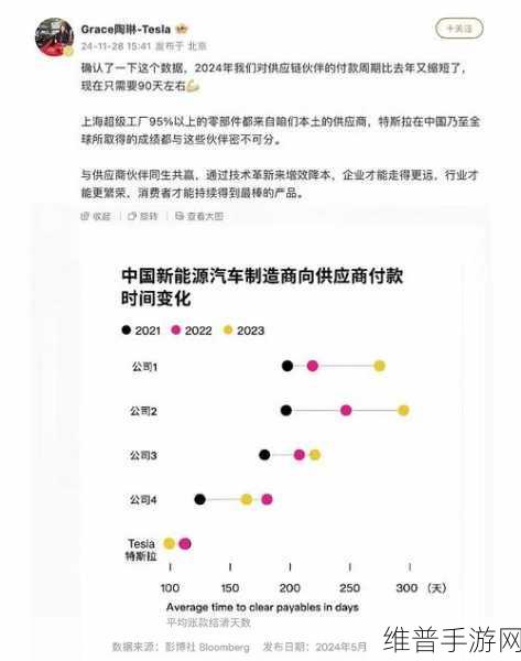特斯拉陶琳理念启示录，手游公司如何优化供应链与技术革新