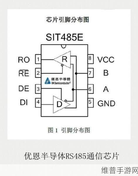 优恩RS-485串口芯片助力手游公司打造高效数据传输方案