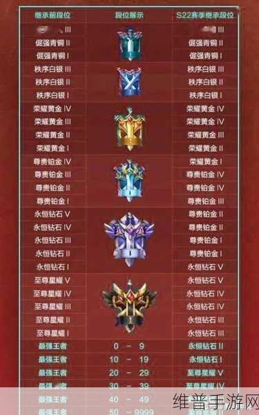 王者荣耀S24赛季结束时间深度解析,具体几号结束?